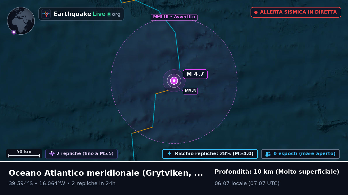 Oceano Atlantico meridionale (South Georgia and the Islands)