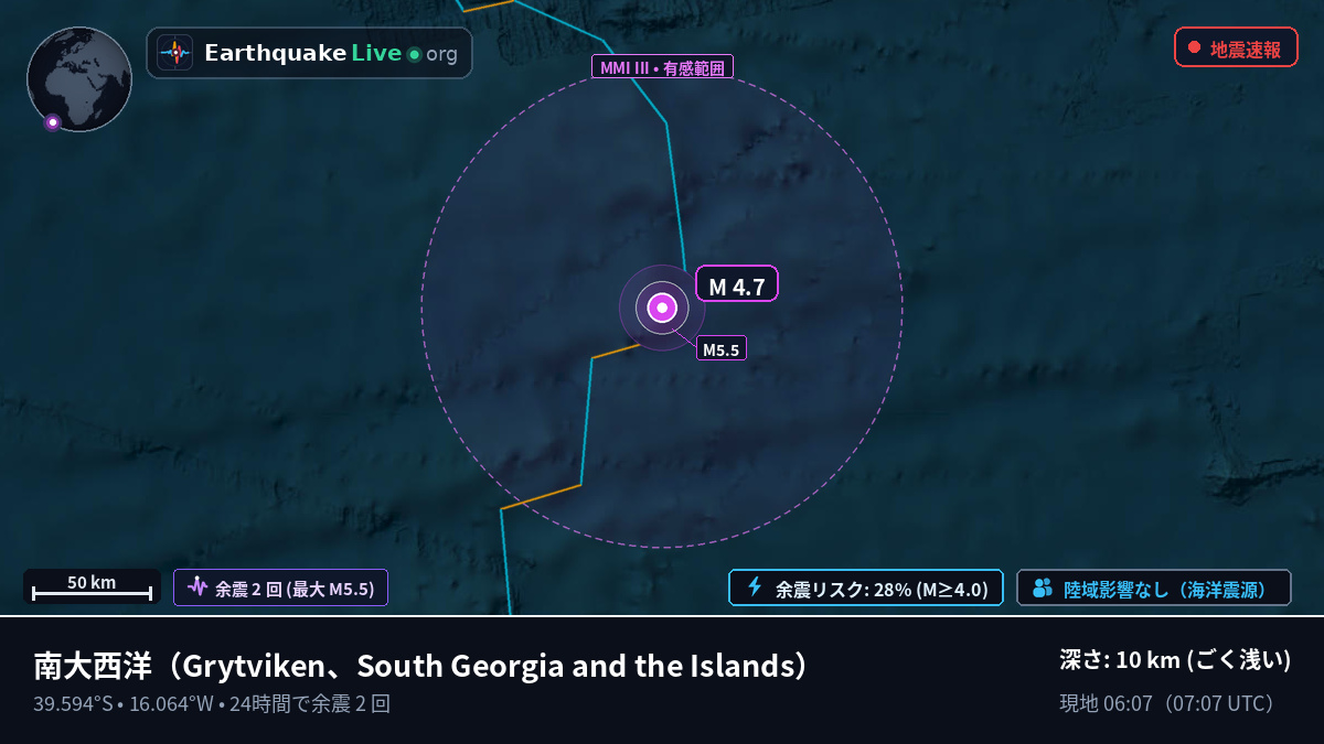 南大西洋 (South Georgia and the Islands)