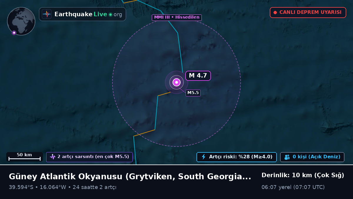 Güney Atlantik Okyanusu (South Georgia and the Islands)