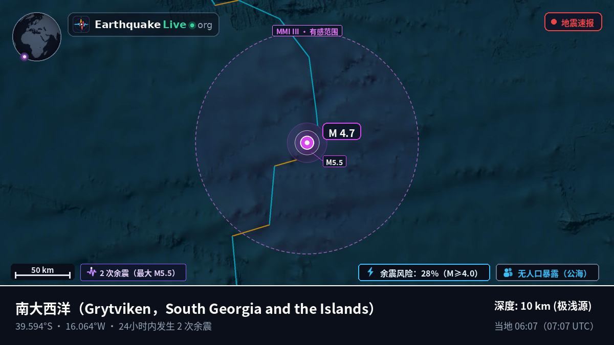 南大西洋 (South Georgia and the Islands)
