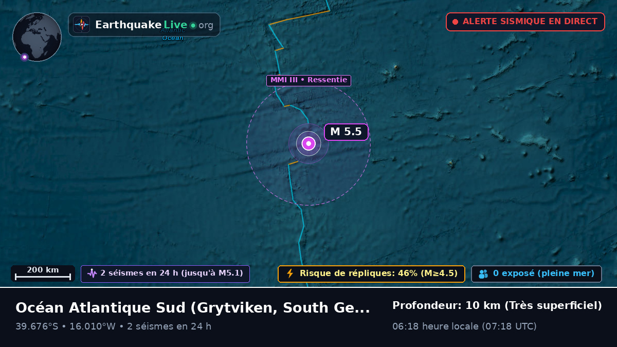 Océan Atlantique Sud (South Georgia and the Islands)
