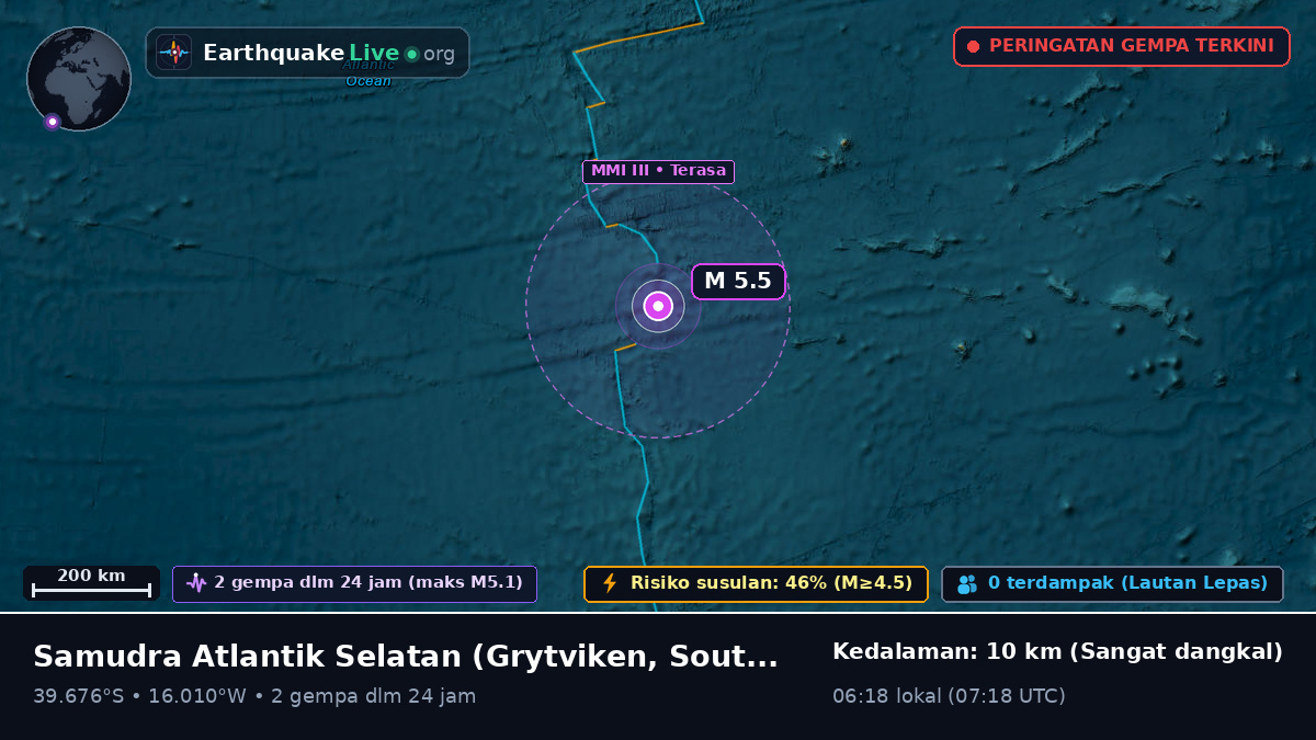Samudra Atlantik Selatan (South Georgia and the Islands)