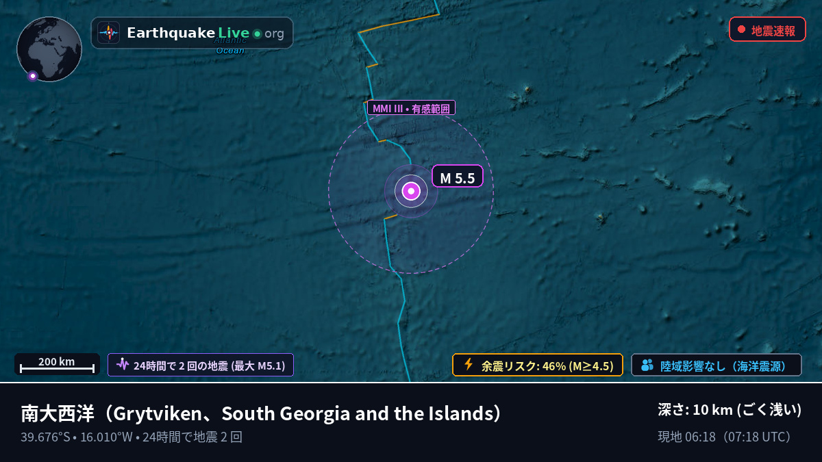 南大西洋 (South Georgia and the Islands)