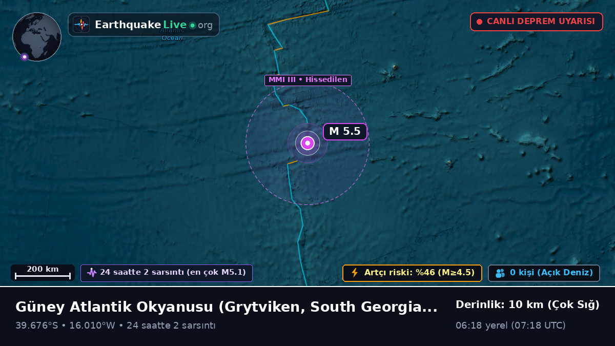 Güney Atlantik Okyanusu (South Georgia and the Islands)