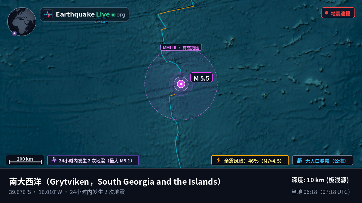南大西洋 (South Georgia and the Islands)