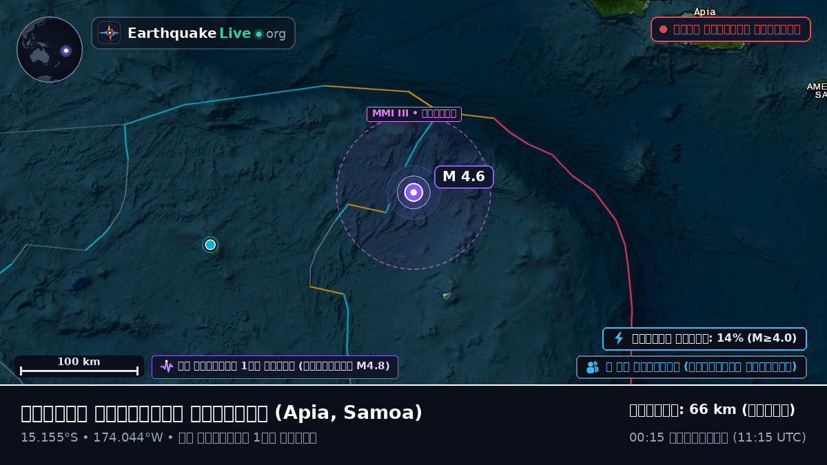 দক্ষিণ প্রশান্ত মহাসাগর (Samoa)