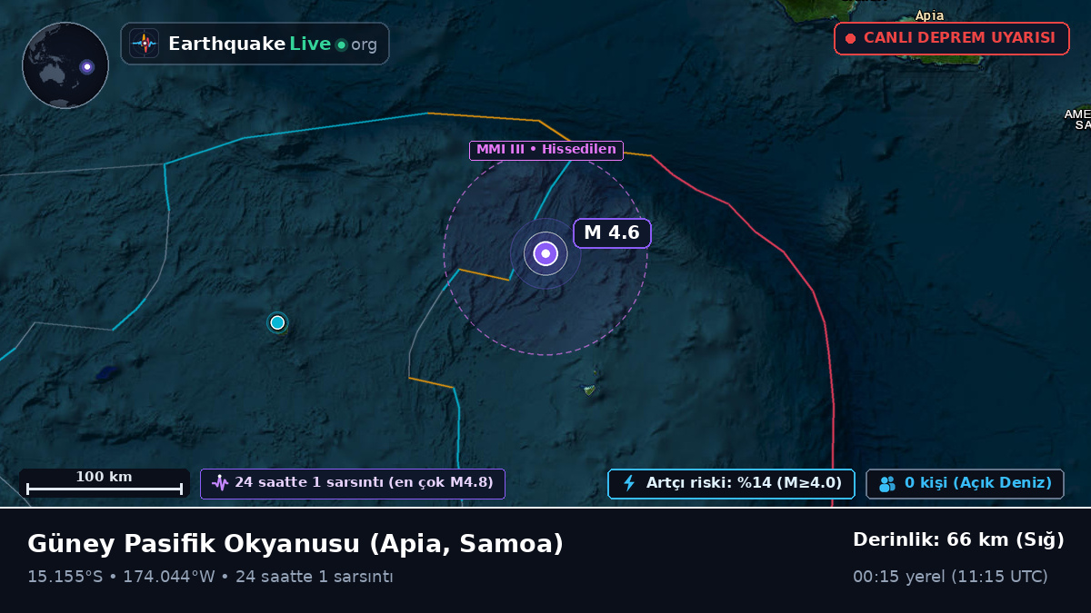 Güney Pasifik Okyanusu (Samoa)