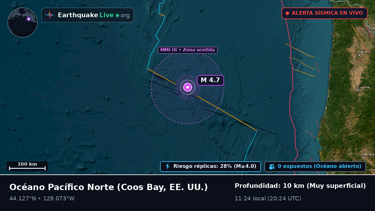 Océano Pacífico Norte (EE. UU.)