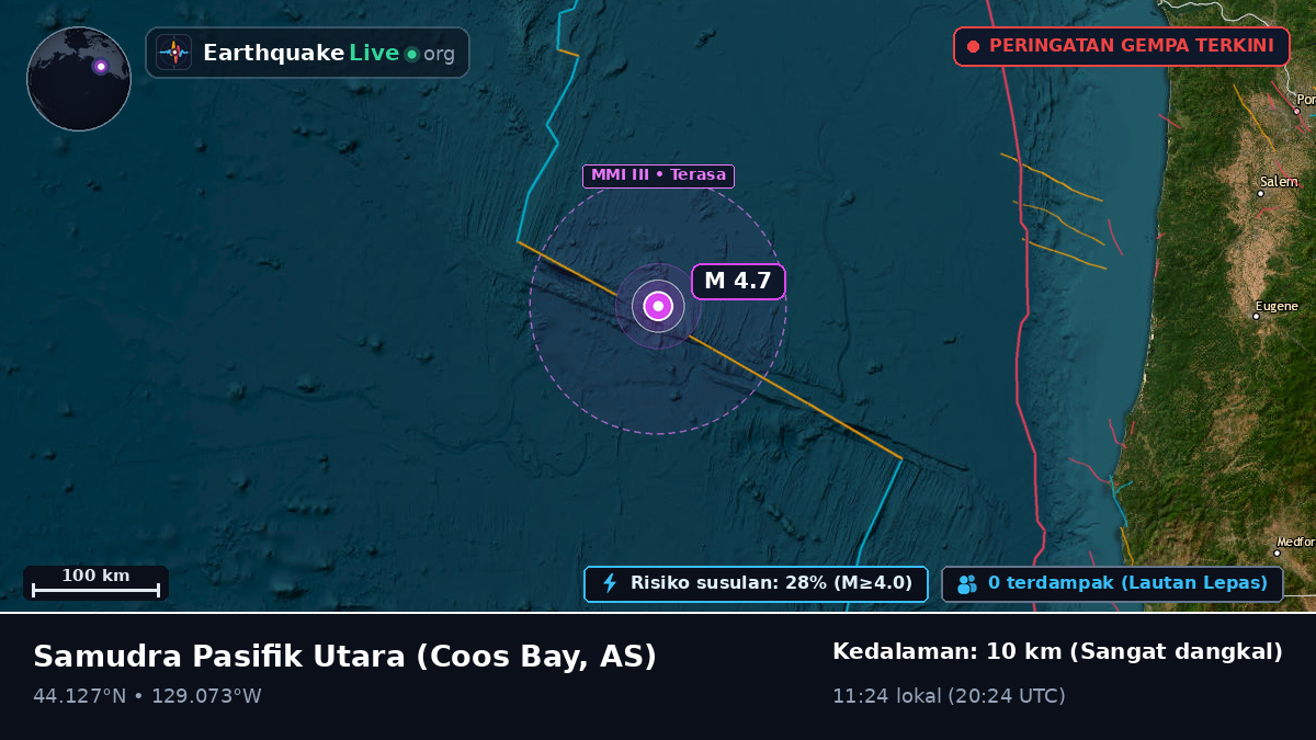 Samudra Pasifik Utara (AS)