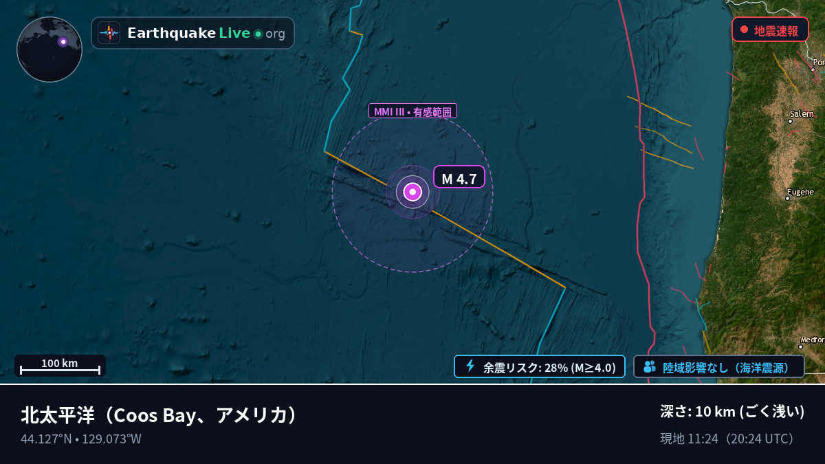北太平洋 (アメリカ)