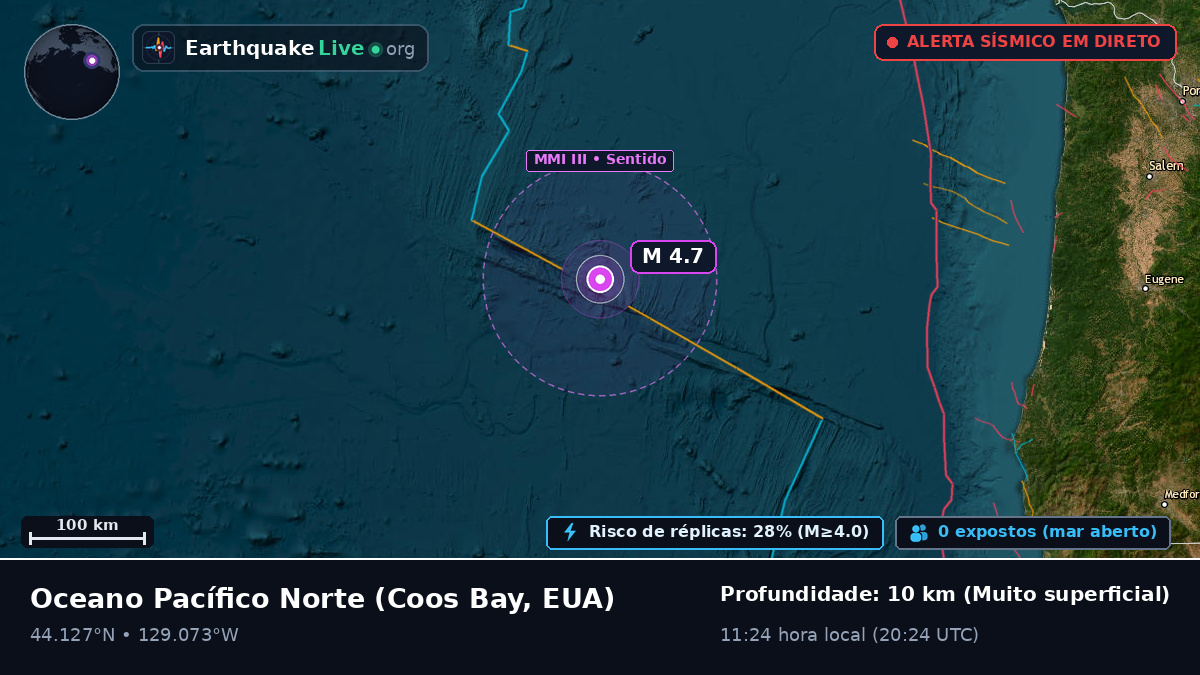Oceano Pacífico Norte (EUA)