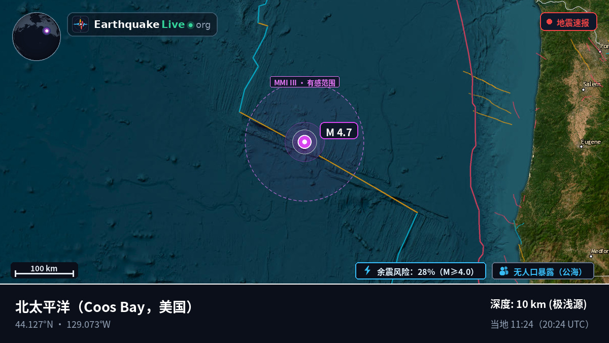 北太平洋 (美国)