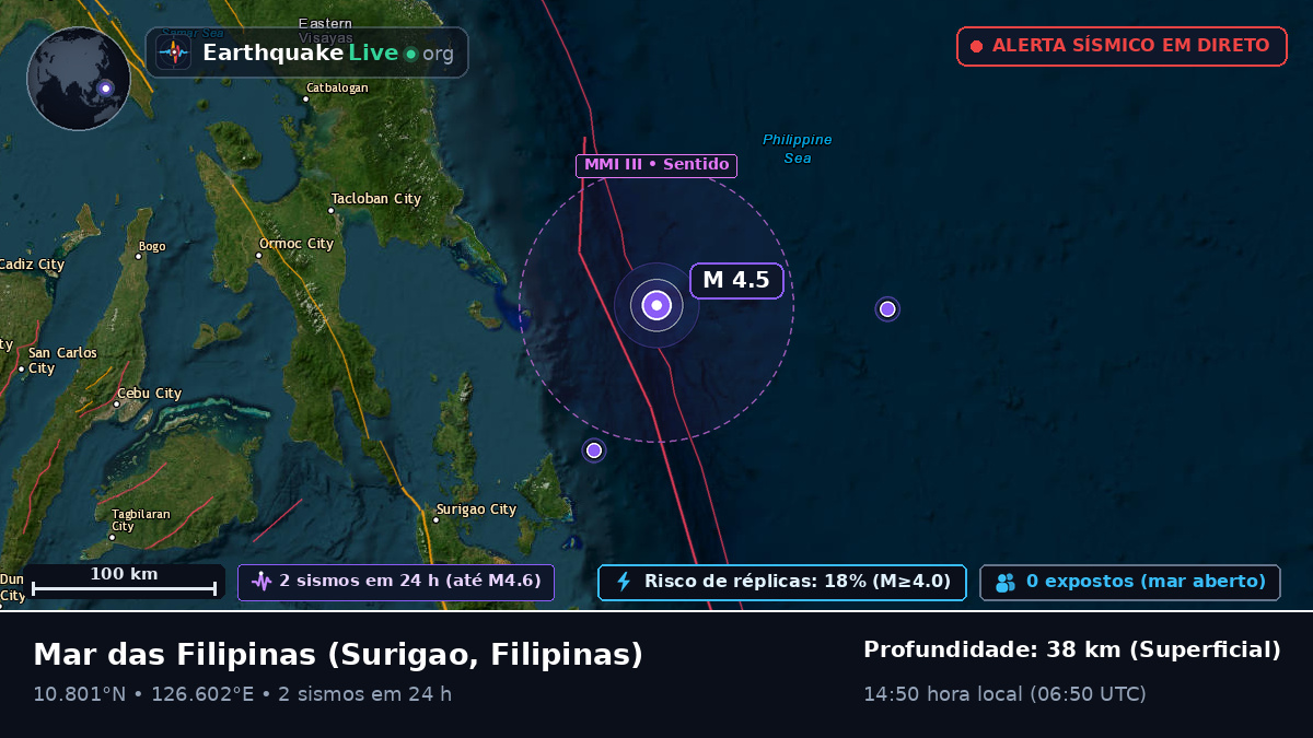 Mar das Filipinas (Filipinas)
