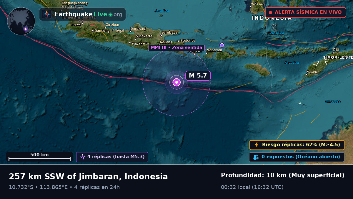 Océano Índico (Indonesia)
