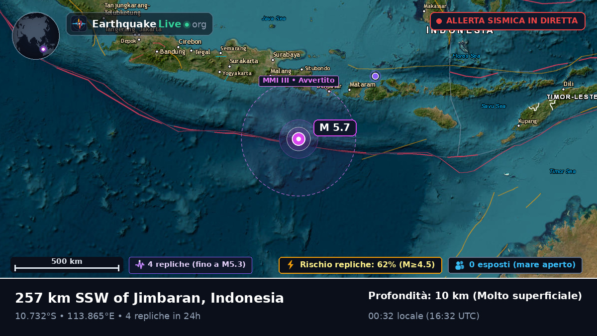 Oceano Indiano (Indonesia)