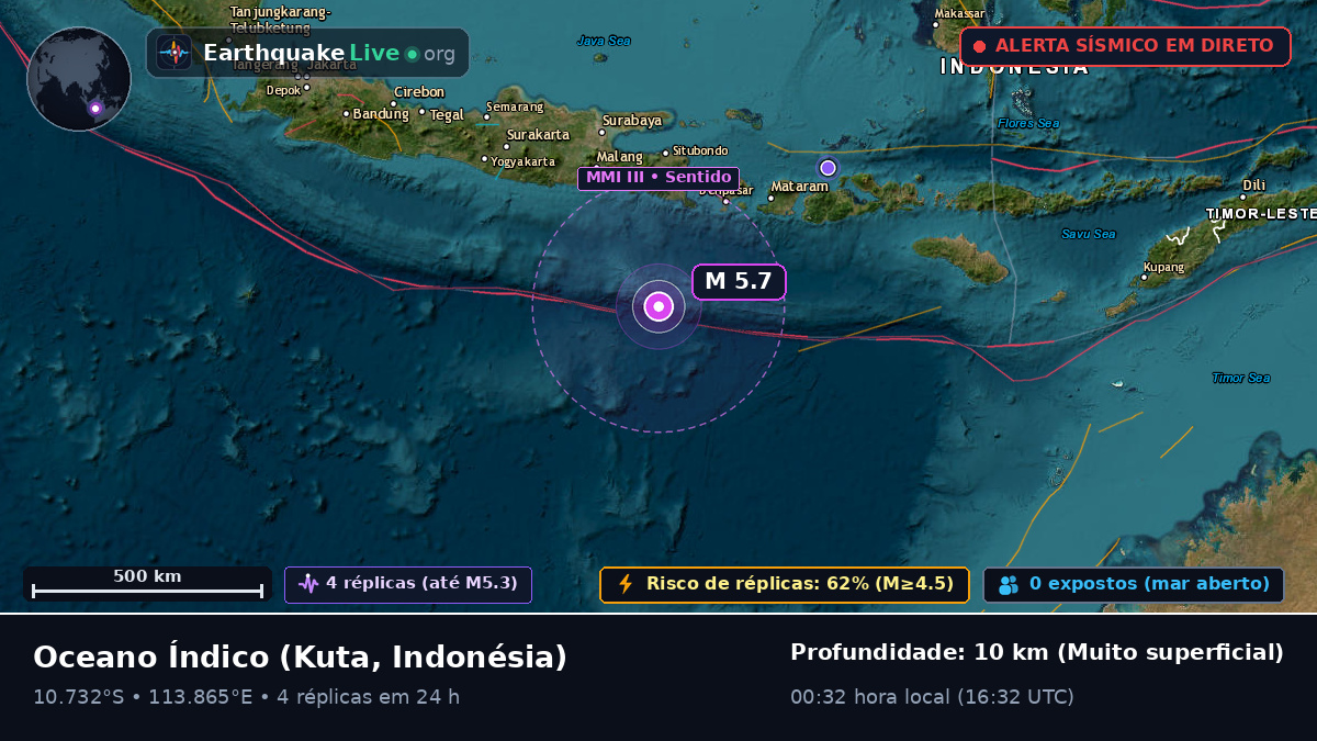 Oceano Índico (Indonésia)