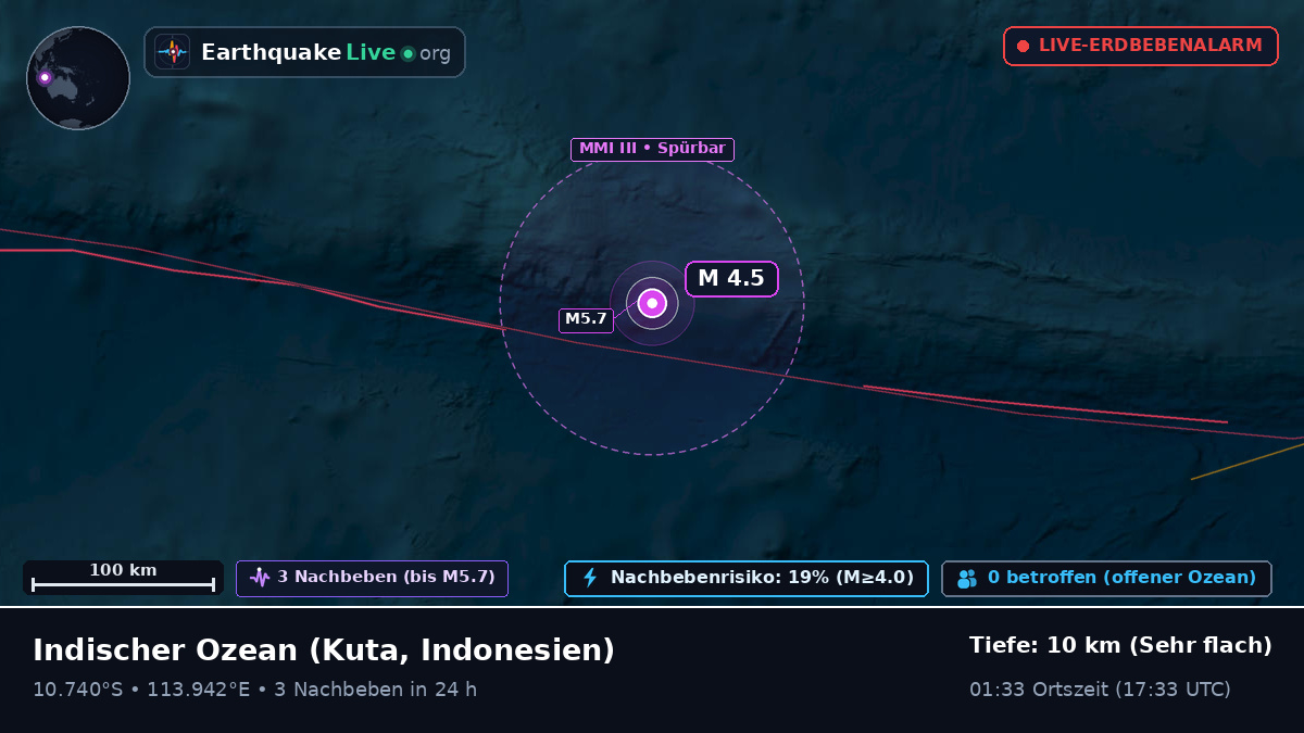 Indischer Ozean (Indonesien)