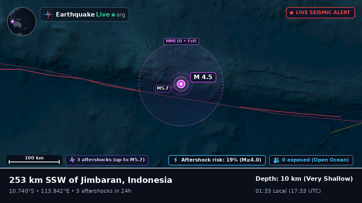 Indian Ocean (Indonesia)