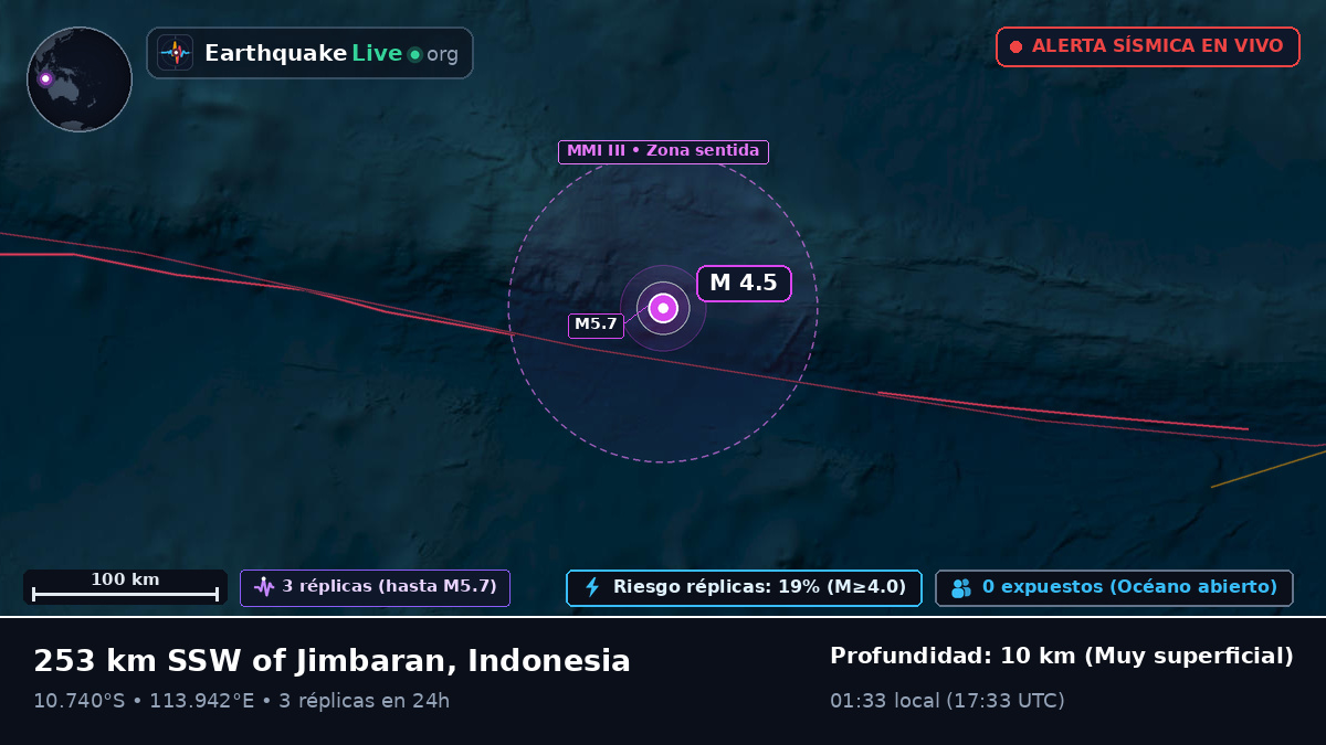 Océano Índico (Indonesia)