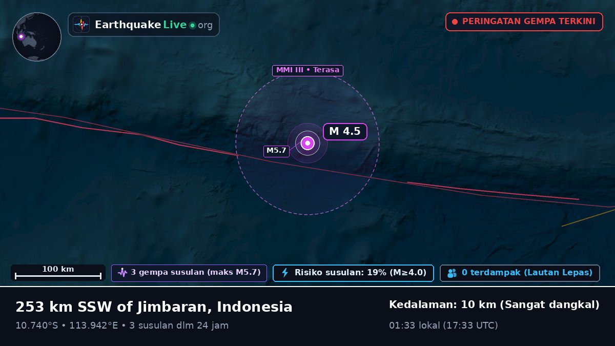Samudra Hindia (Indonesia)