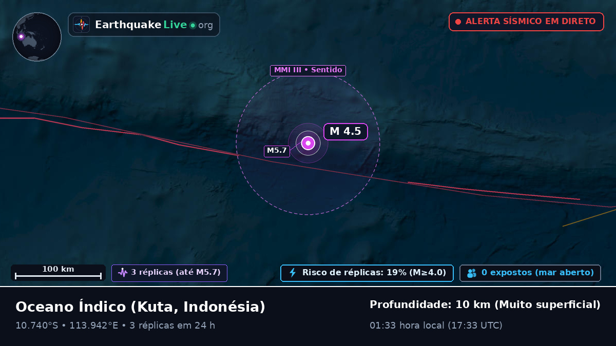 Oceano Índico (Indonésia)