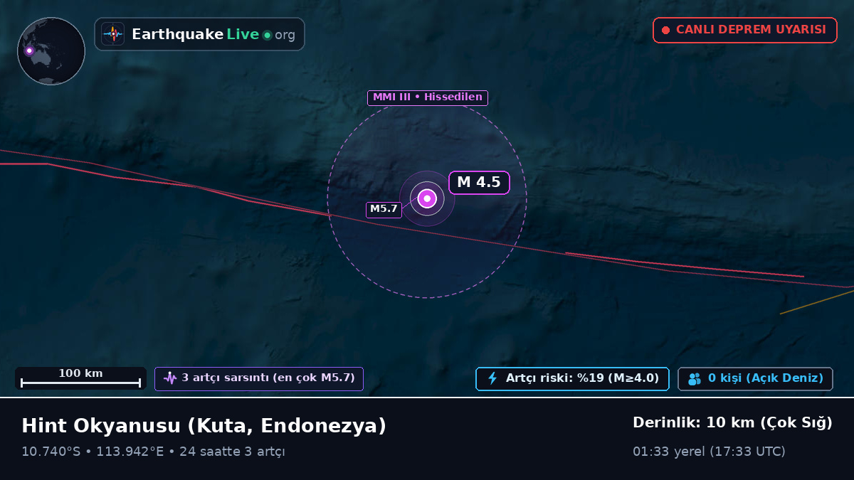 Hint Okyanusu (Endonezya)