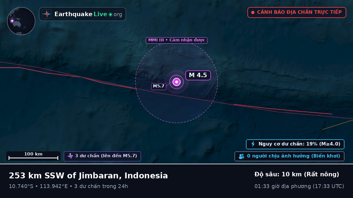 Ấn Độ Dương (Indonesia)