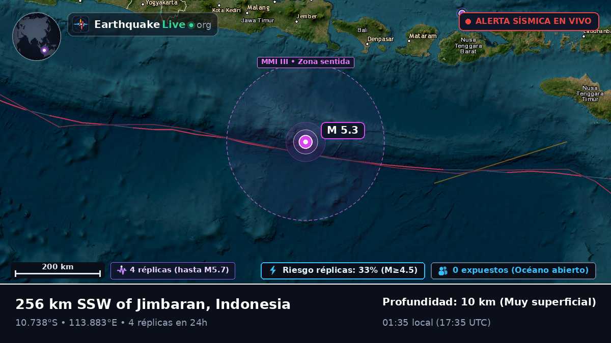 Océano Índico (Indonesia)