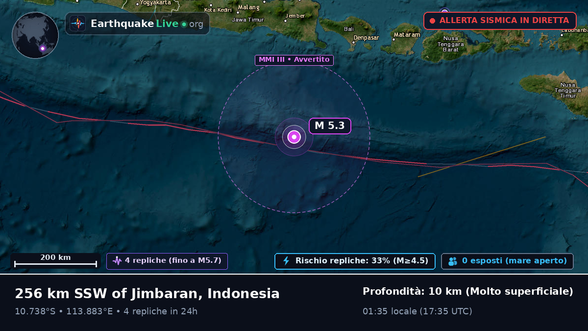 Oceano Indiano (Indonesia)