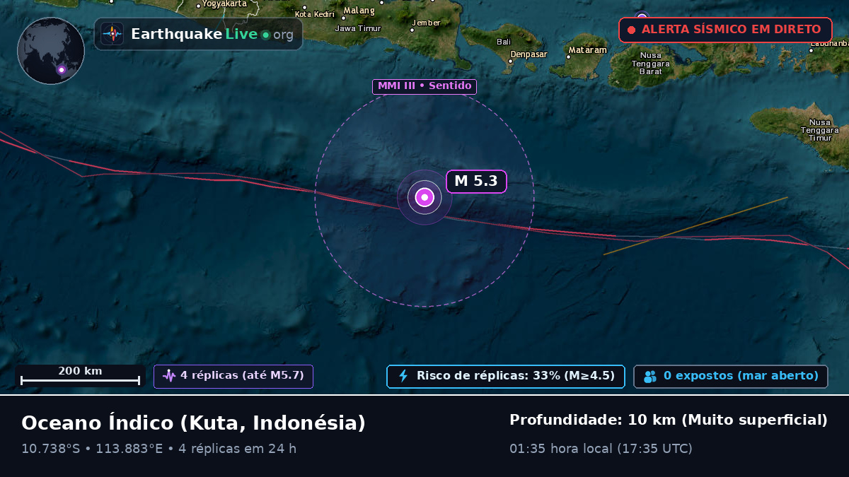 Oceano Índico (Indonésia)