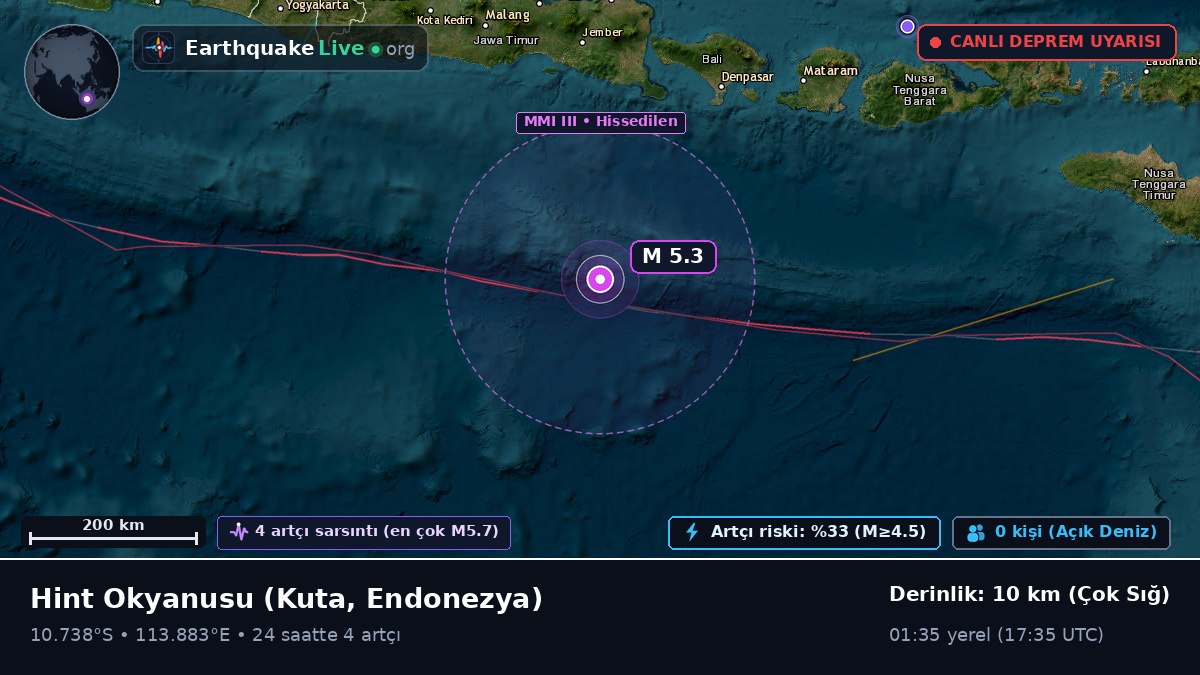 Hint Okyanusu (Endonezya)