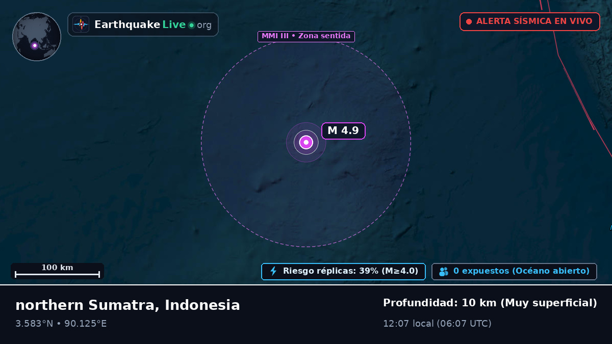 Océano Índico (Indonesia)