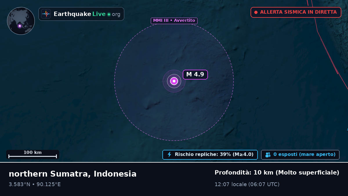 Oceano Indiano (Indonesia)