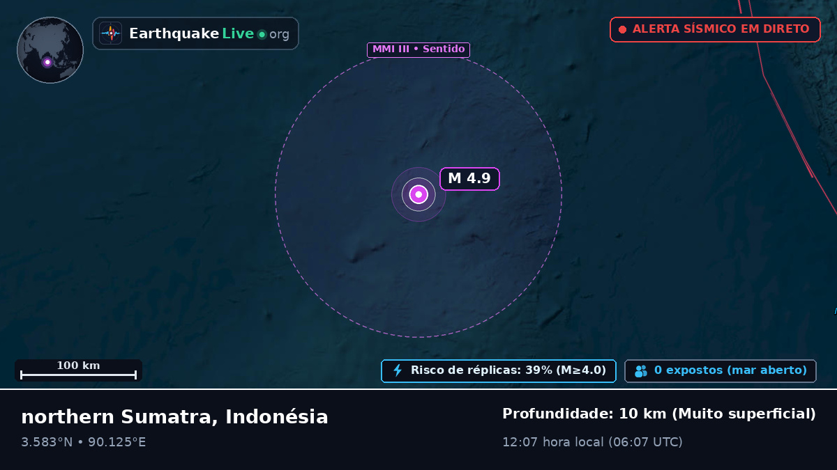 Oceano Índico (Indonésia)