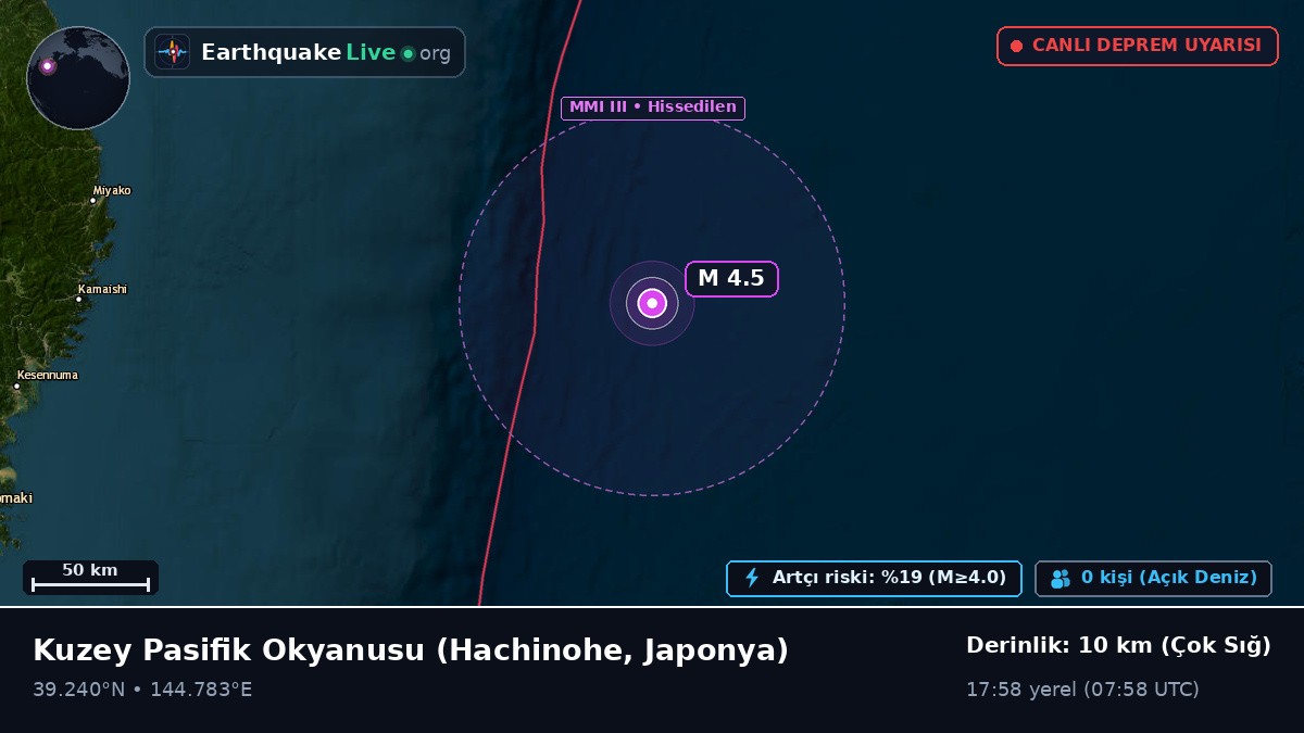 Kuzey Pasifik Okyanusu (Japonya)