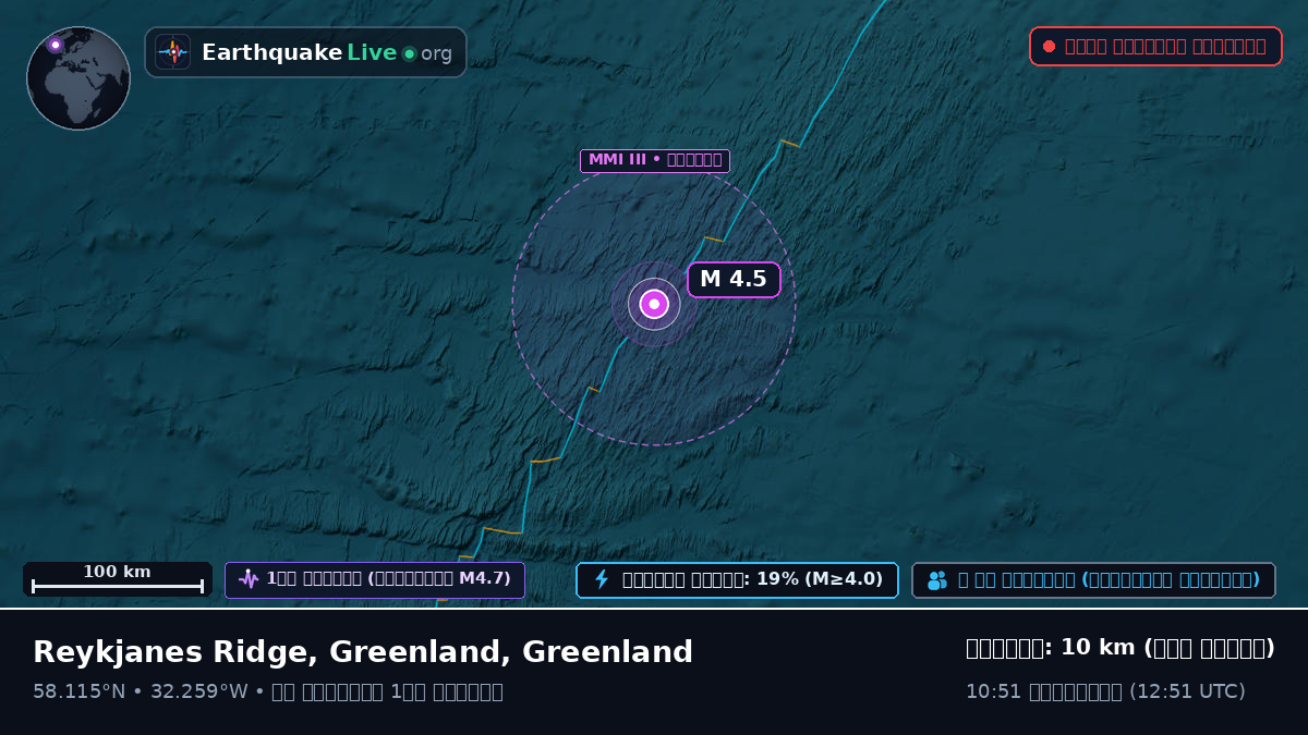 উত্তর আটলান্টিক মহাসাগর (Greenland)