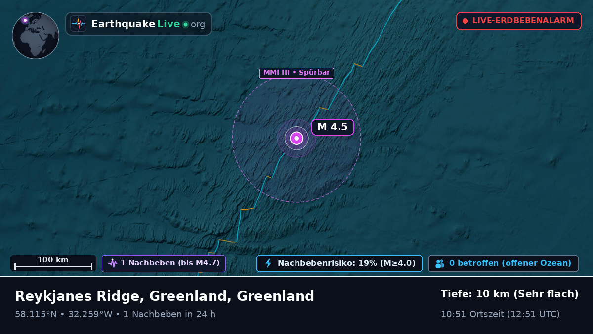 Nordatlantik (Greenland)