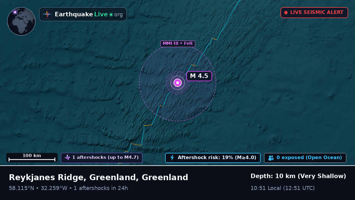 North Atlantic Ocean (Greenland)