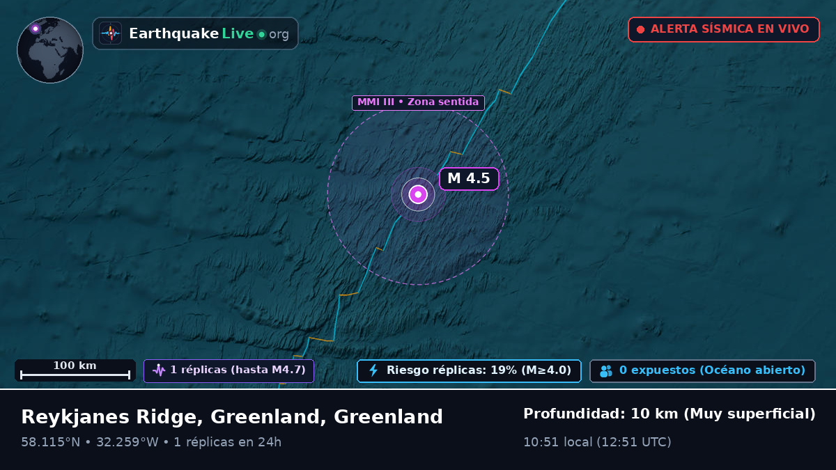 Océano Atlántico Norte (Greenland)