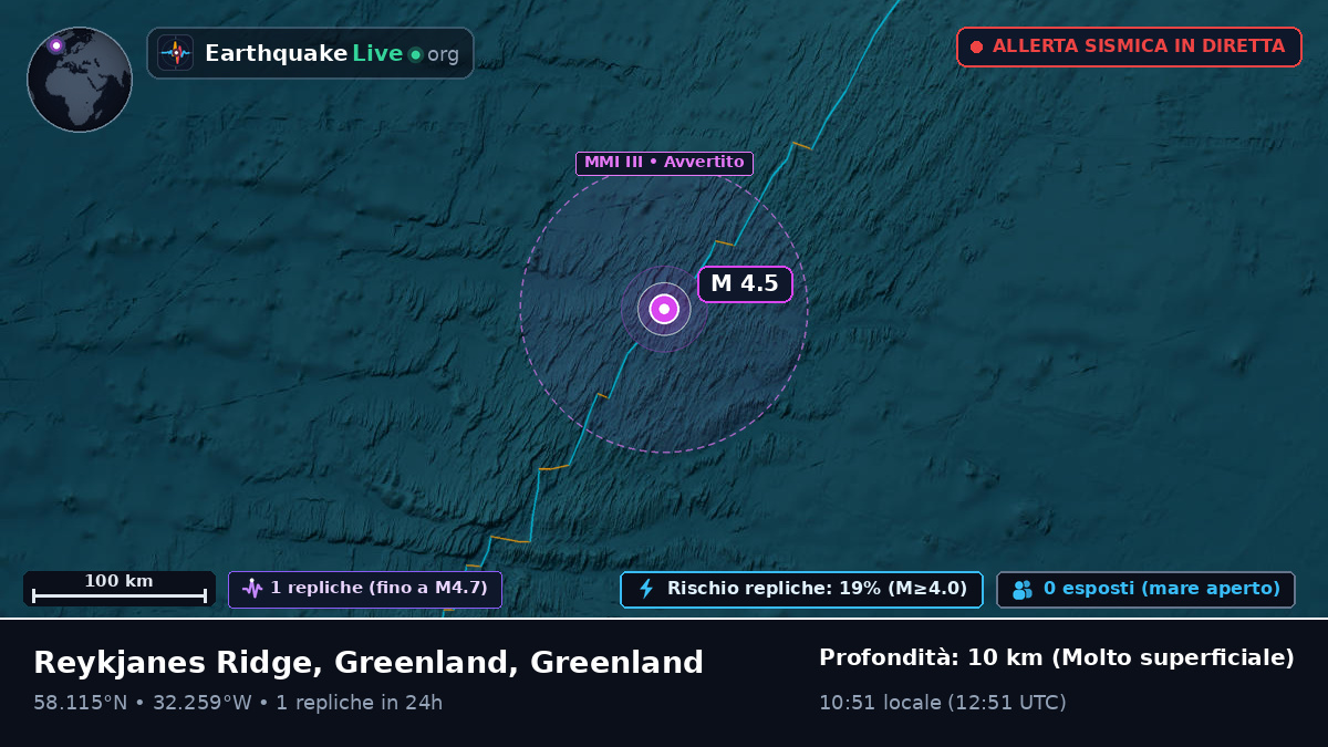 Oceano Atlantico settentrionale (Greenland)