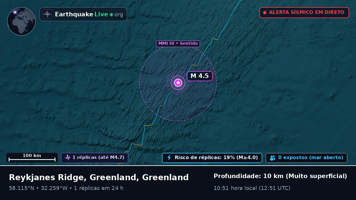 Oceano Atlântico Norte (Greenland)