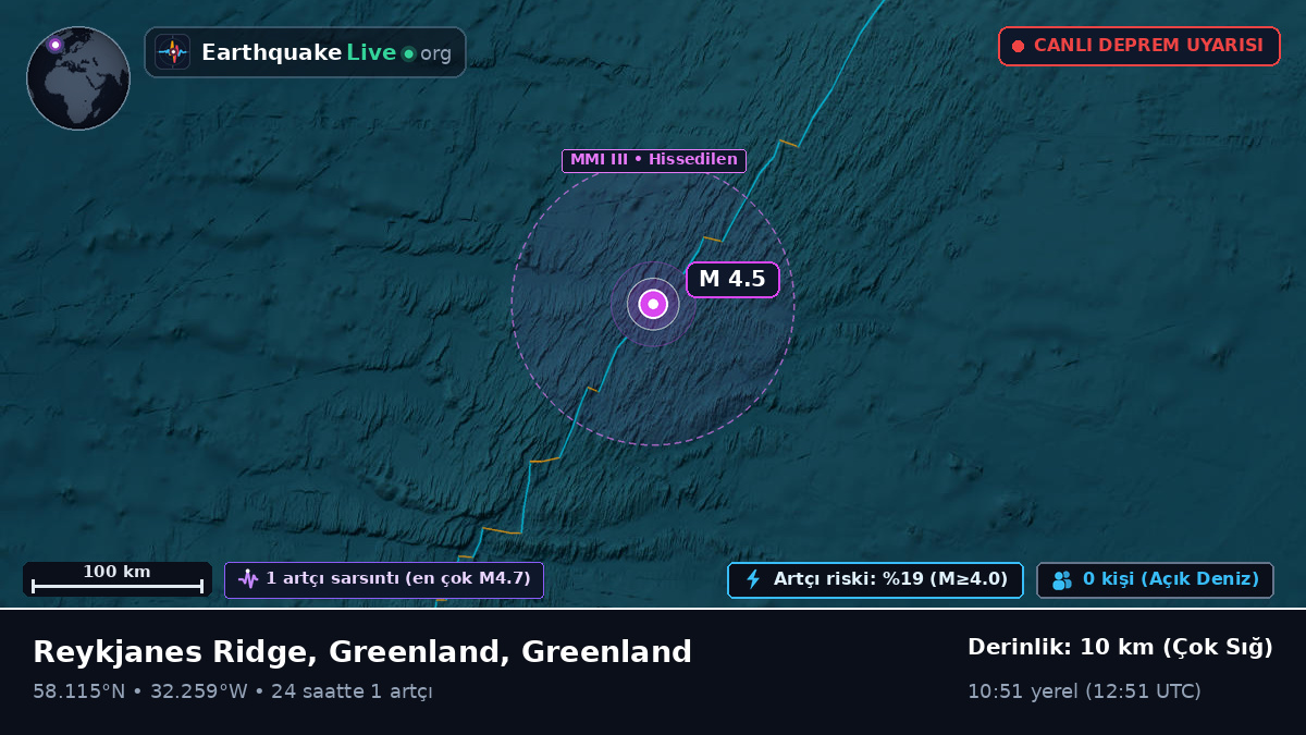 Kuzey Atlantik Okyanusu (Greenland)