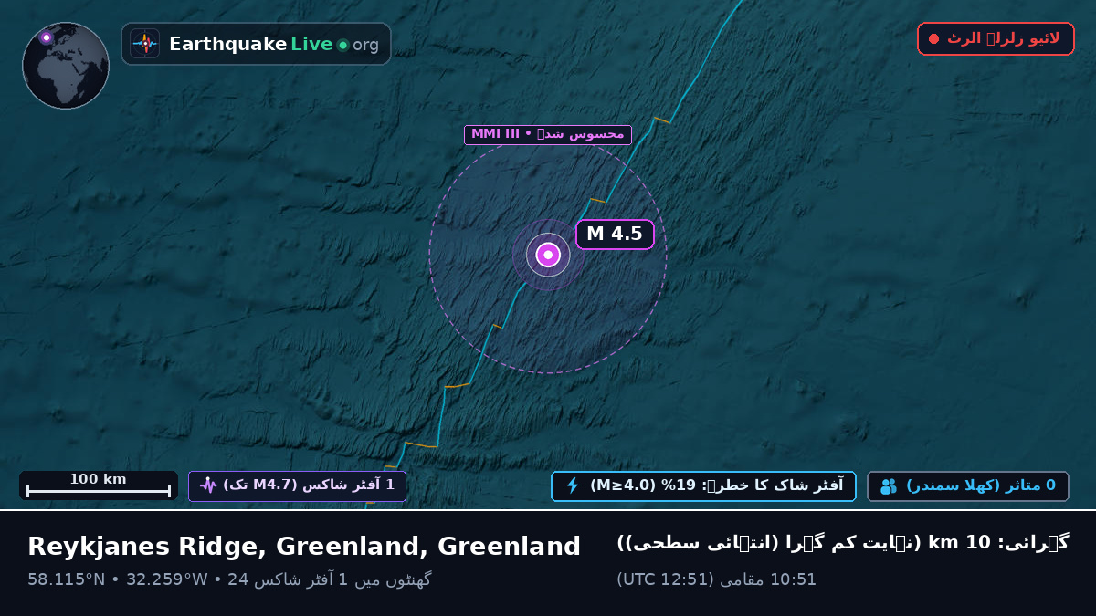 شمالی بحر اوقیانوس (Greenland)