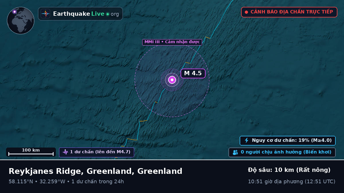 Bắc Đại Tây Dương (Greenland)