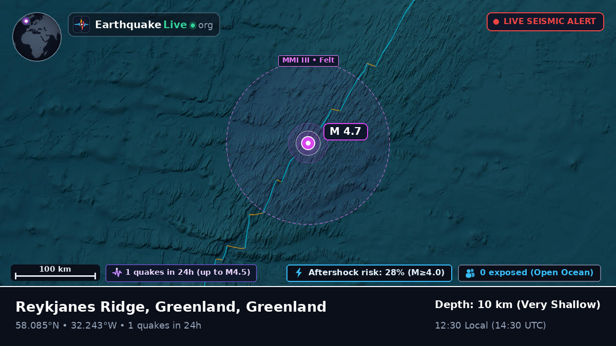 North Atlantic Ocean (Greenland)