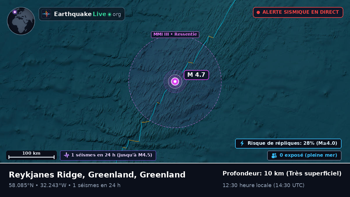 Océan Atlantique Nord (Greenland)
