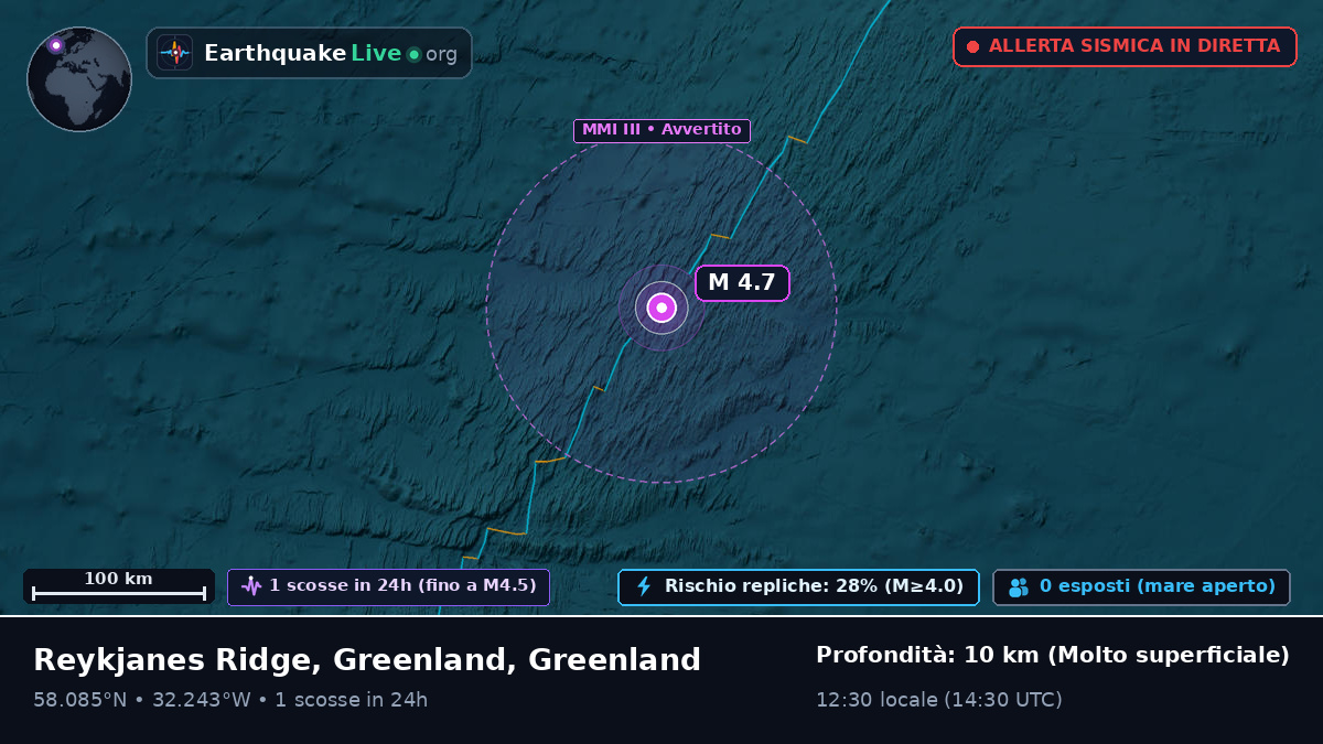 Oceano Atlantico settentrionale (Greenland)
