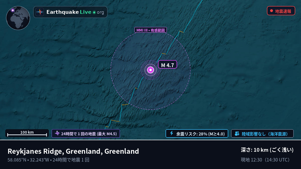 北大西洋 (Greenland)