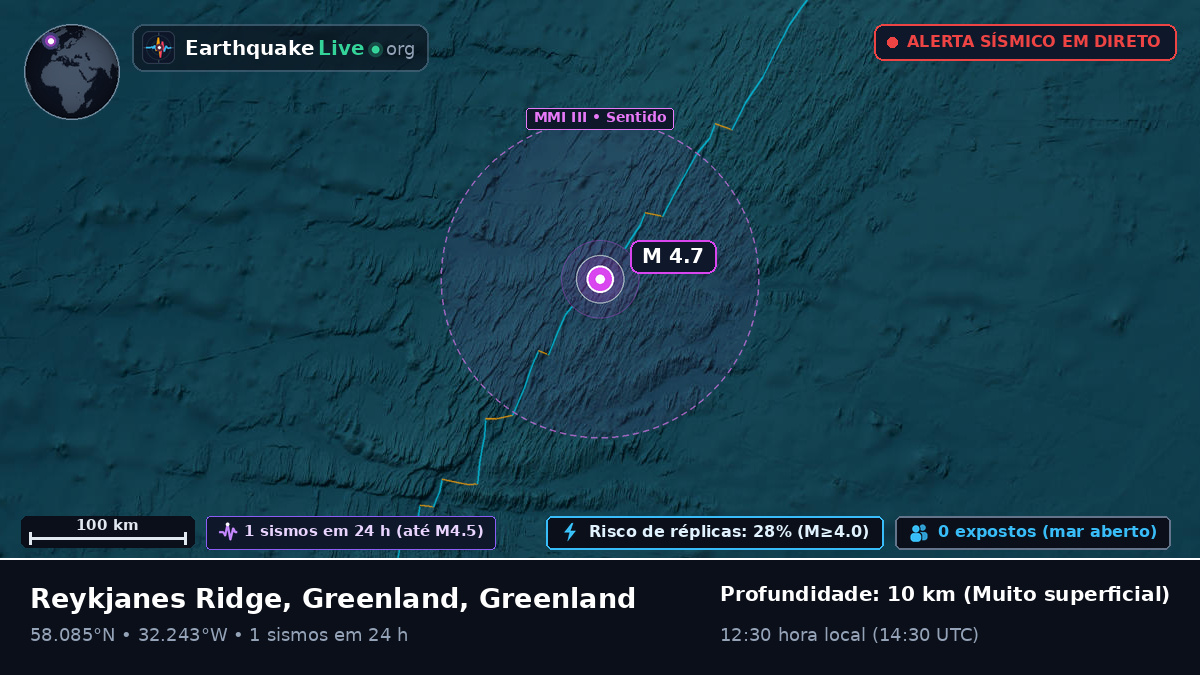 Oceano Atlântico Norte (Greenland)