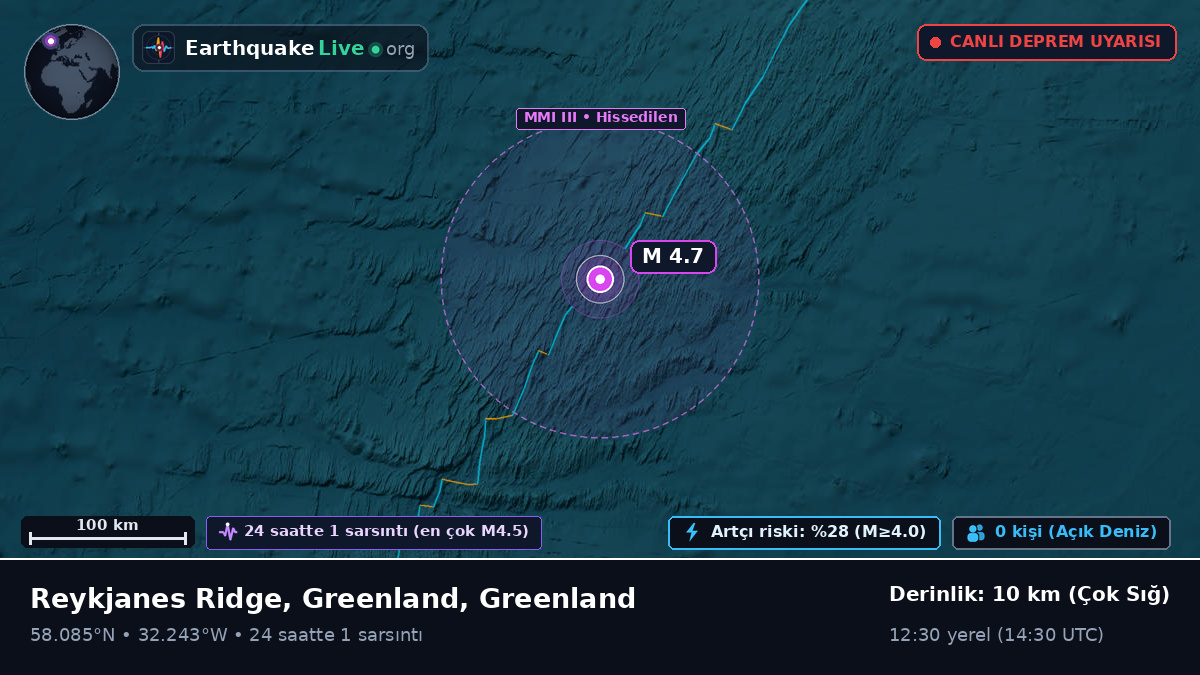 Kuzey Atlantik Okyanusu (Greenland)